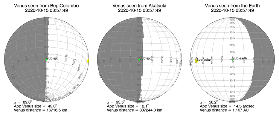 Closest approach